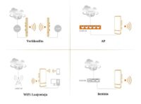 Wifi vahvistin ohjelmointi