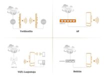 Wifi vahvistin ohjelmointi