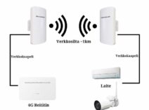 WiFi vahvistin-paketti