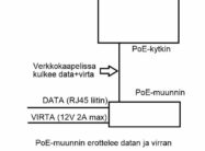 PoE-muunnin