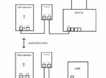 WiFi-silta kytkentä