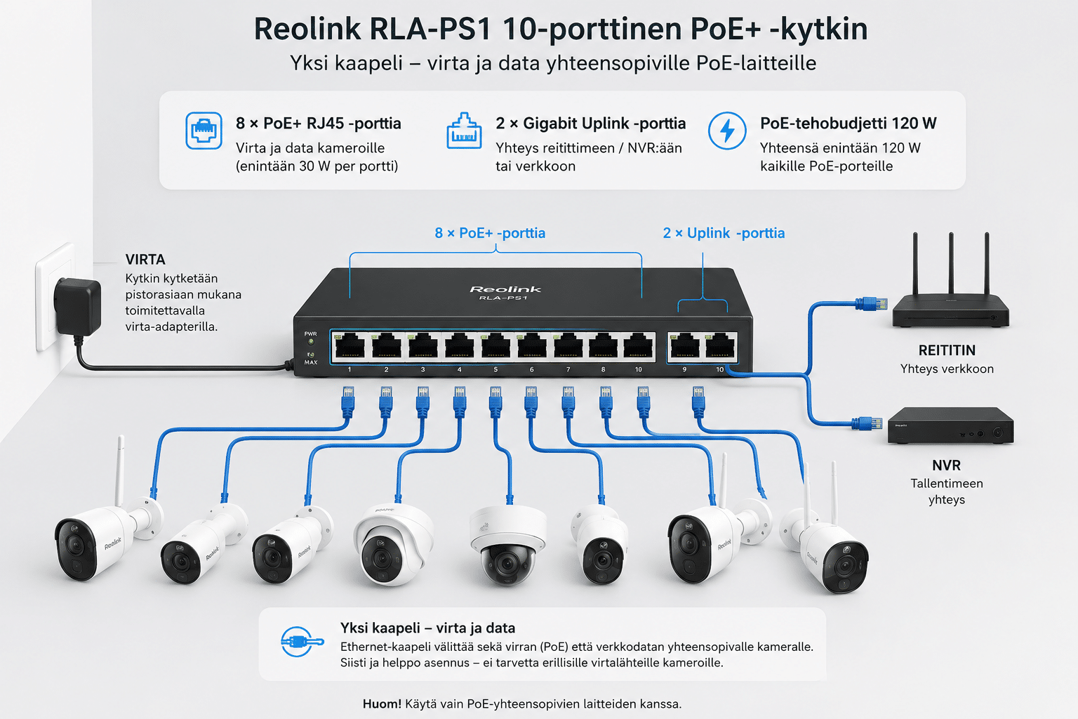 Reolink RLA-PS1