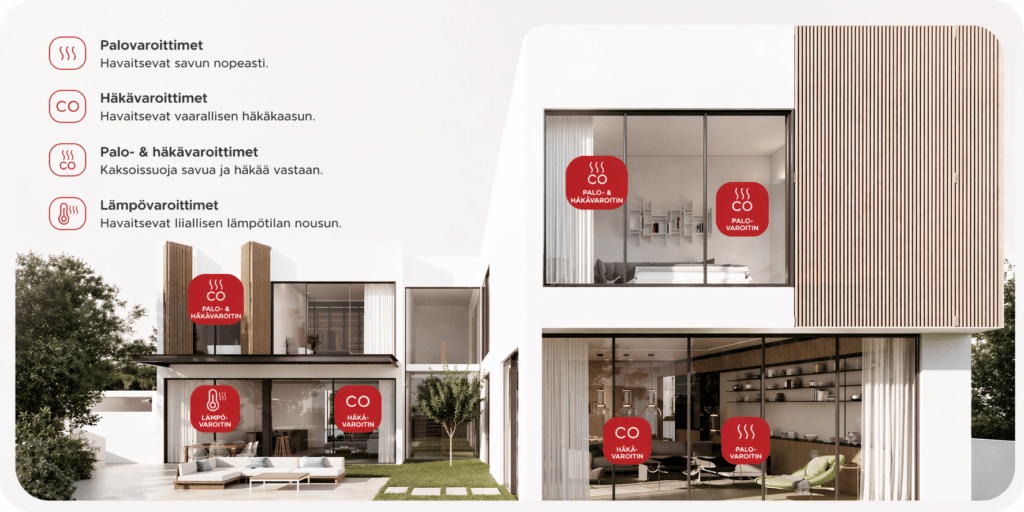 X-Sense Hälytysjärjestelmä