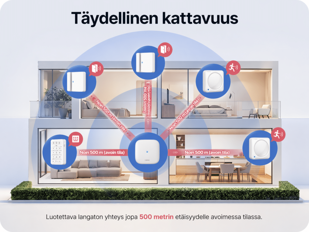 Hälytysjärjestelmä