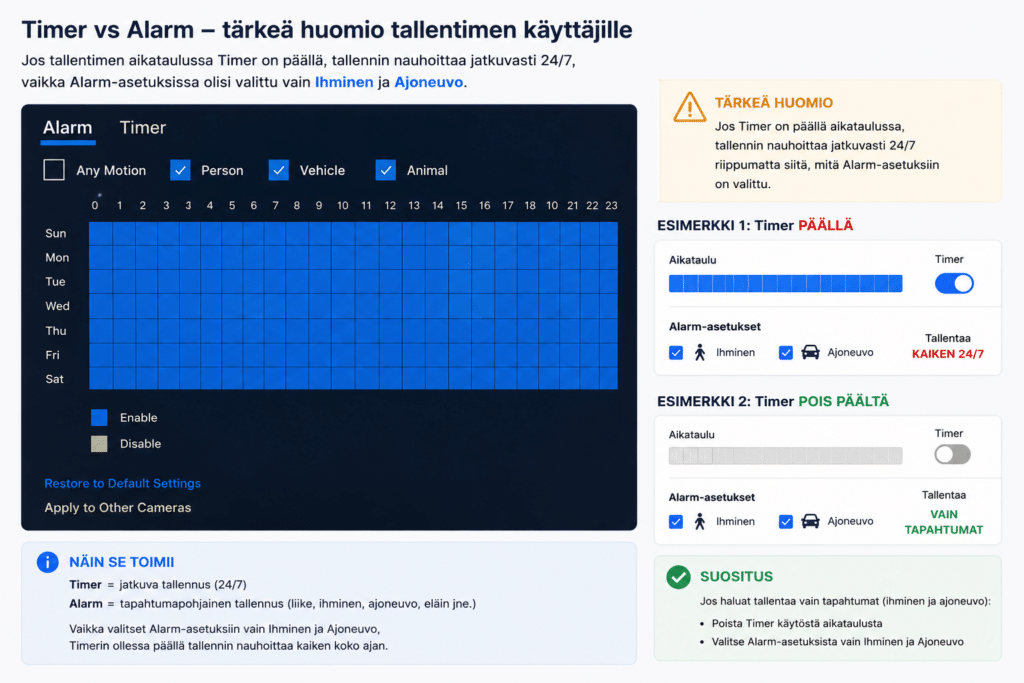 Reolink tallentimen asetukset